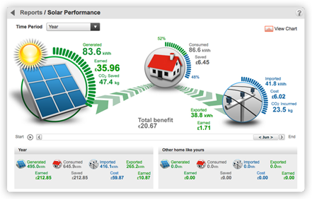 solarScreen