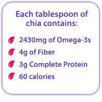 Organic White Chia Nutrients